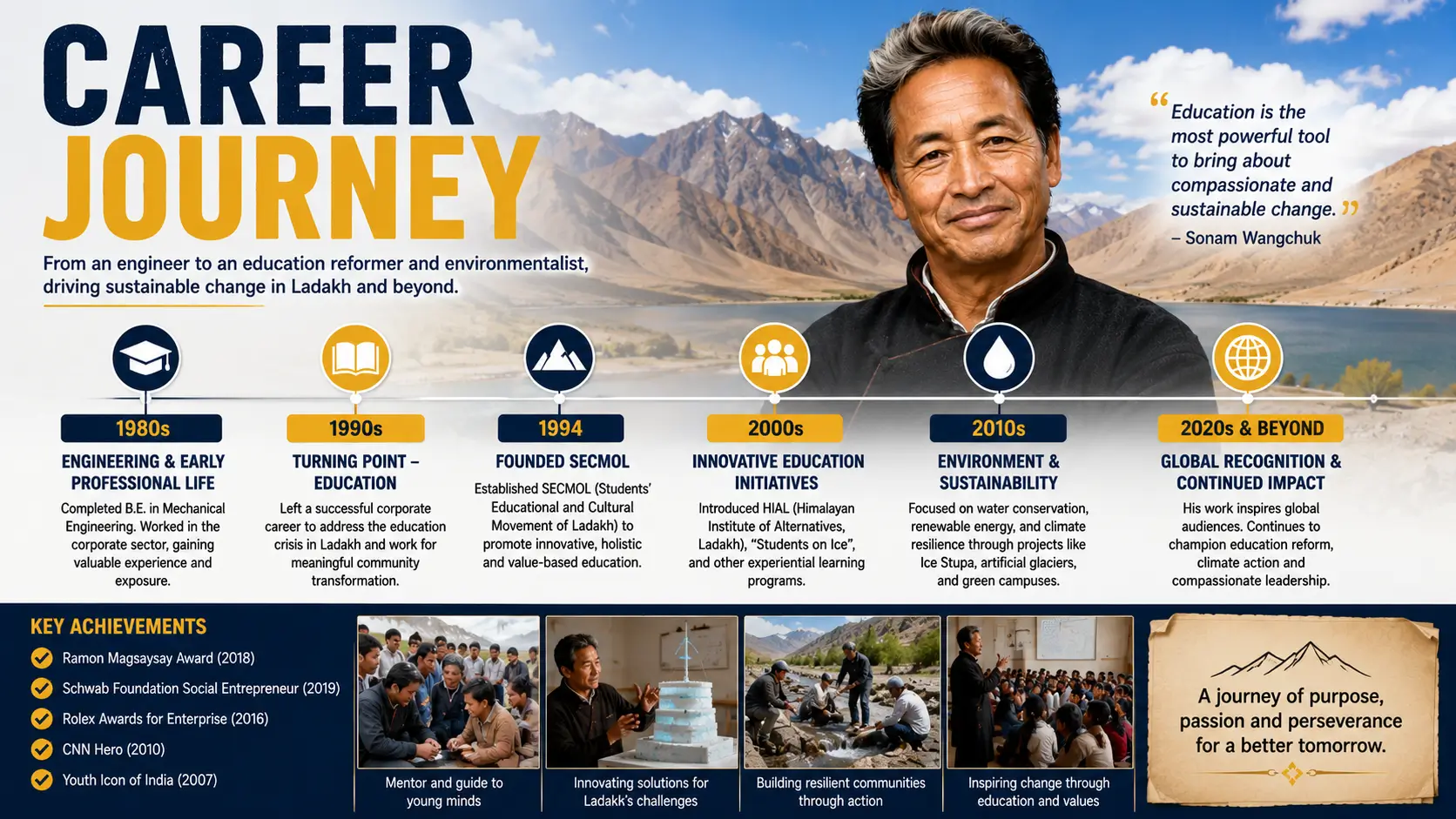 Career journey of Sonam Wangchuk