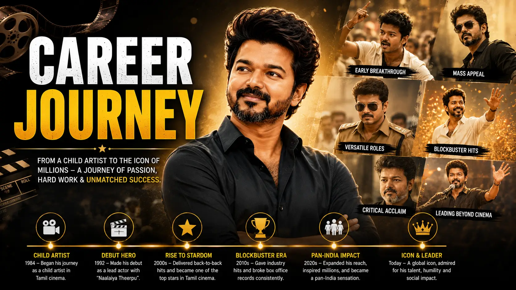 Career journey of a cinematic icon