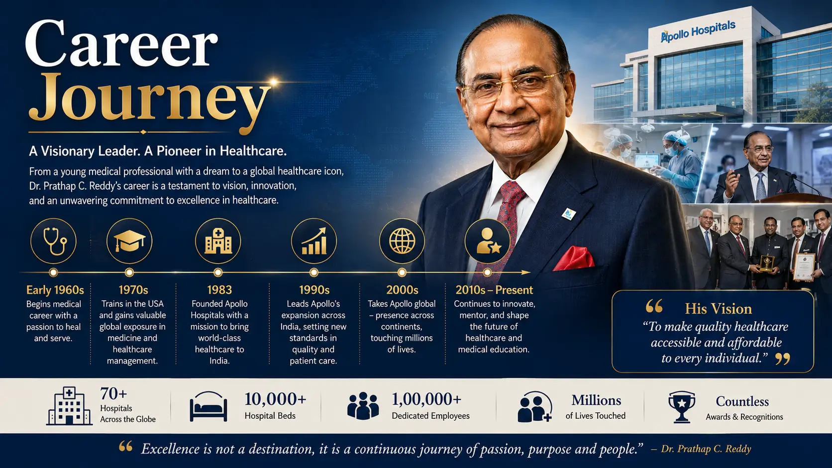 Career Journey