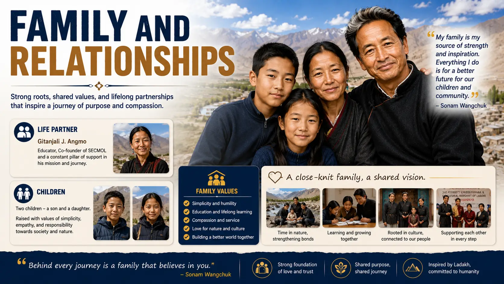 Family bonds and values in Ladakh