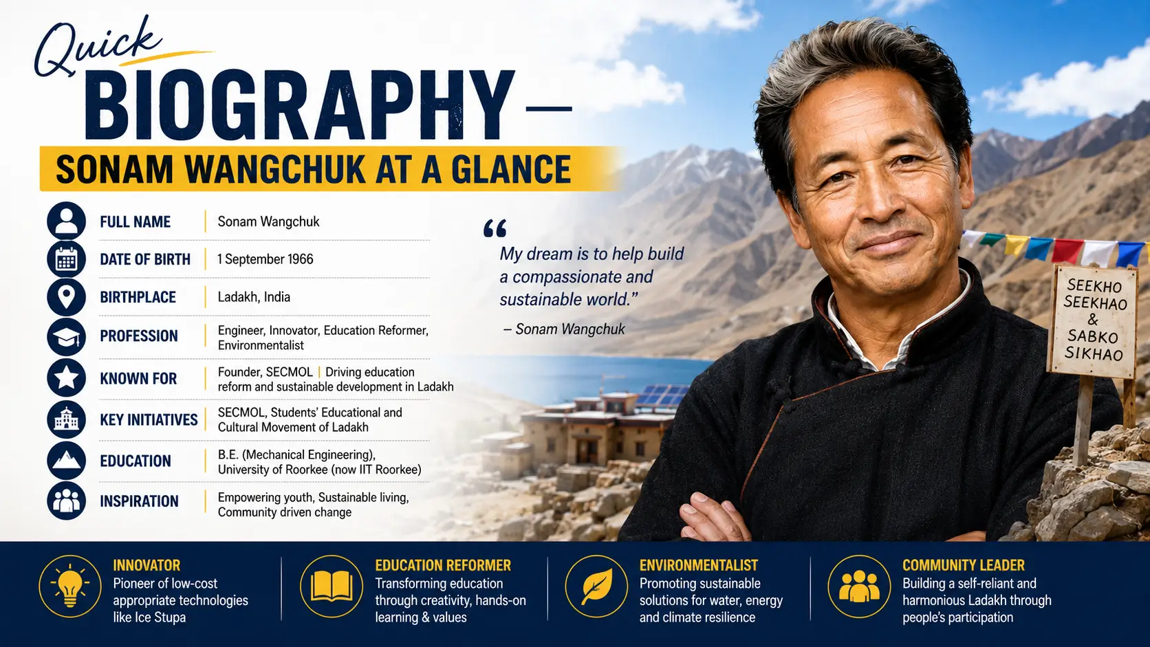 Sonam Wangchuk at a glance