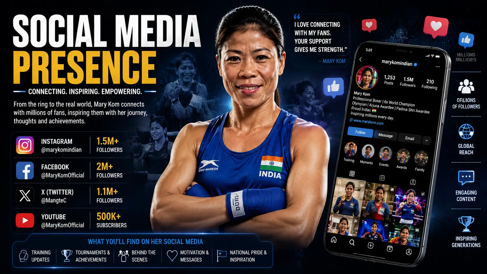 Mary Kom's social media presence